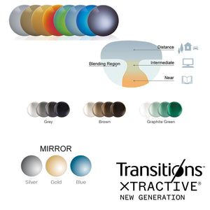 TECNOLOGIA INNOVATIVA Le lenti Transitions XTRActive new generation sono caratterizzate da una tecnologia innovativa, composta da una nuova matrice nanocomposita (più flessibile, per permettere alle molecole di muoversi velocemente) e da nuove molecole XTRActive, ancora più potenti, per offrire ai tuoi occhi xtra-scurimento e xtra-protezione.