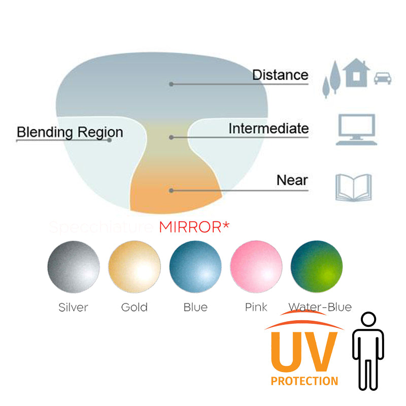 Progressive lenses with mirror colouring